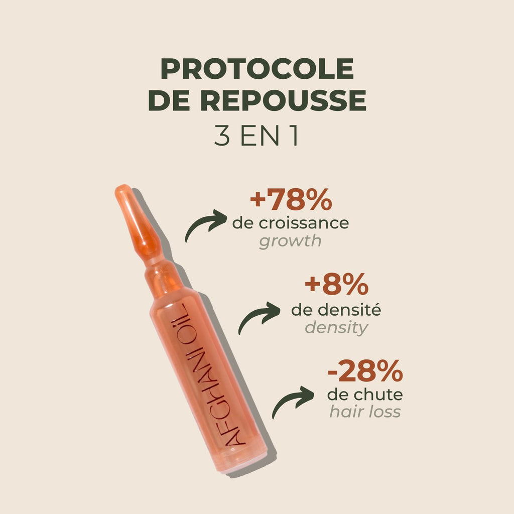 Protocole de Repousse