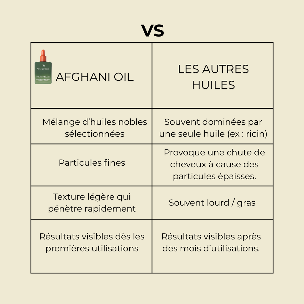 A-Beauty Therapy Ritual